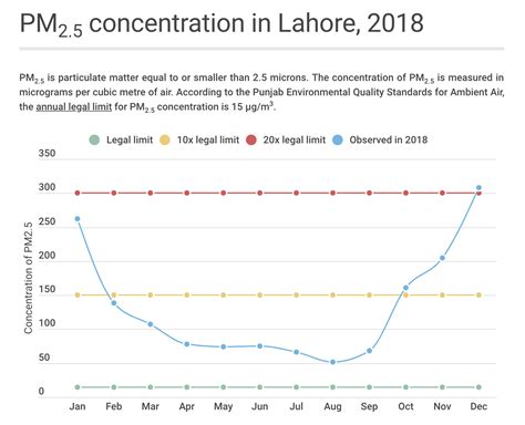 Instead of blaming India for Pakistan’s smog, here’s what the ...