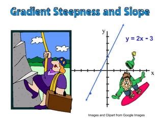 Straight Line Gradient 的图像结果