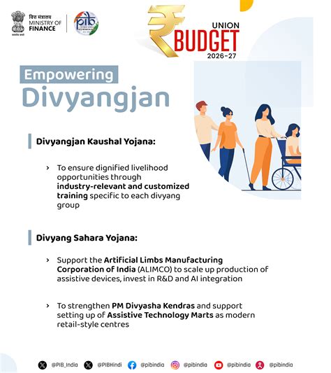 UNION BUDGET 2026-27: PIB