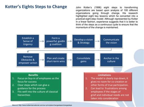 Change Management Models Comparison 的图像结果