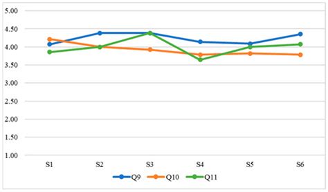 Classroom-Situated Willingness to Communicate: Student Teachers of EFL ...