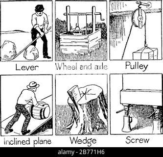 Engineering Simple Machines 的图像结果