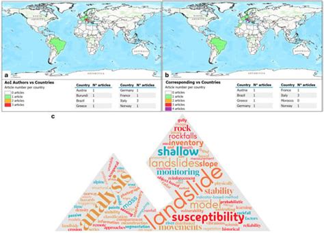 Landslide Monitoring and Mapping