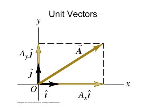 Applied Math 1 Vector 的图像结果