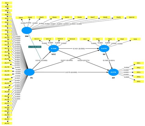 Leaders, Let’s Get Agile: Examining Project Performance Through ...