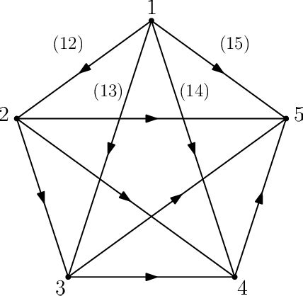 Image result for 4-Dimensional Simplex