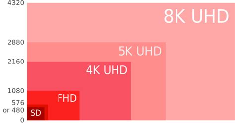 QHD VS 4K Comparison Between Two High Quality Display Resolution