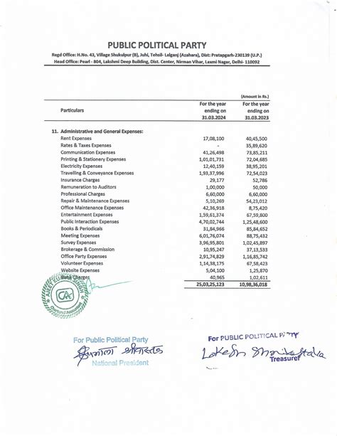 PPP ITR FY: 2023-24 – Public Political Party