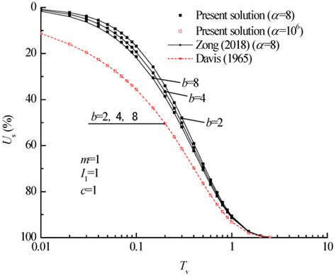 Applied Sciences | Special Issue : Advanced Research in Soil and Rock ...