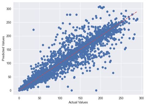 Comparative Analysis Using Multiple Regression Models for Forecasting ...