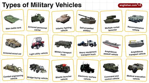 Military Vehicles Names with Pictures and Their Roles