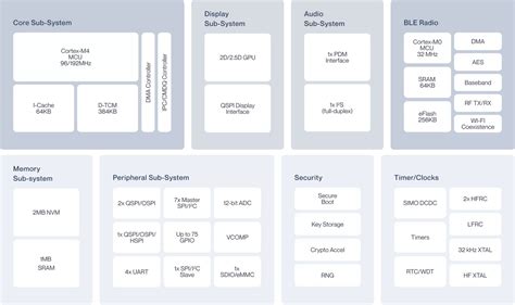 Image result for MI Side Core Computer Code