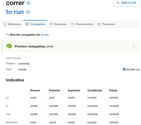 Correr Conjugation