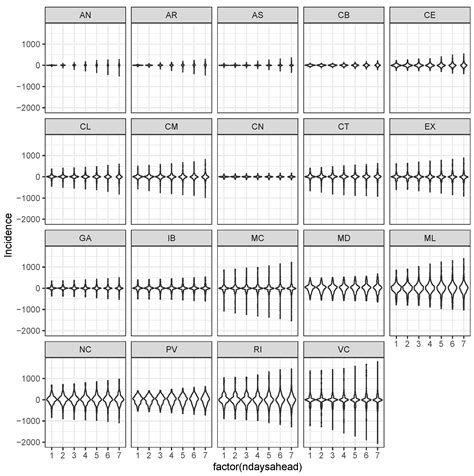 A Bayesian-Deep Learning Model for Estimating COVID-19 Evolution in Spain