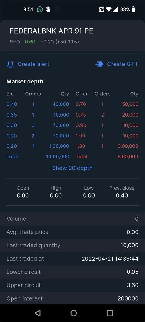 Image result for Market Depth Chart Explained