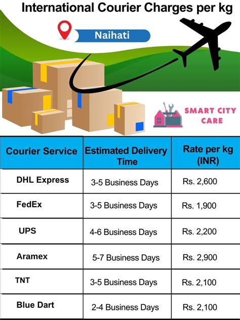 Naihati International Courier Price Chart Cost List Charges