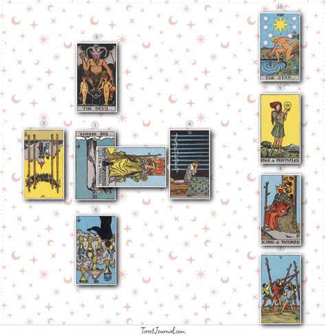 Self Celtic Cross | Tarot Journal