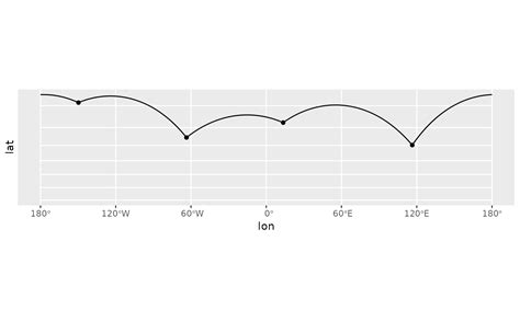 Image result for Spatial Line Map