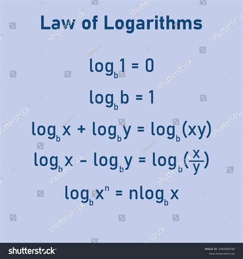 Image result for Basic Logarithms