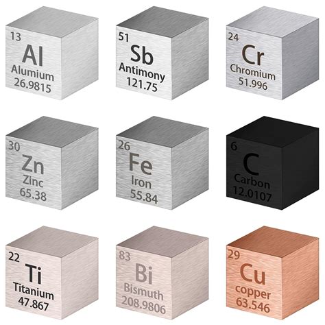 Zinc Periodic Table Density at Linda Aucoin blog