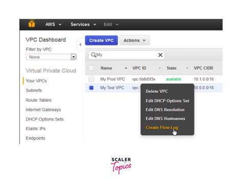 Image result for VPC Flow Chart