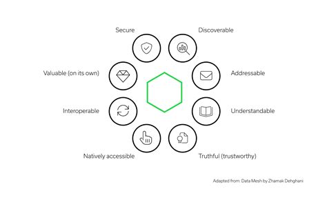 Image result for Data Product Output
