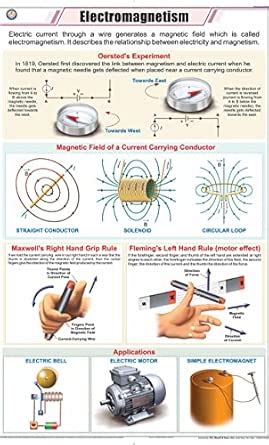 Buy STP26 | TeachingNest | Electromagnetism Chart (58x90 cm) | English ...