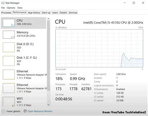 Image result for CPU Process Low