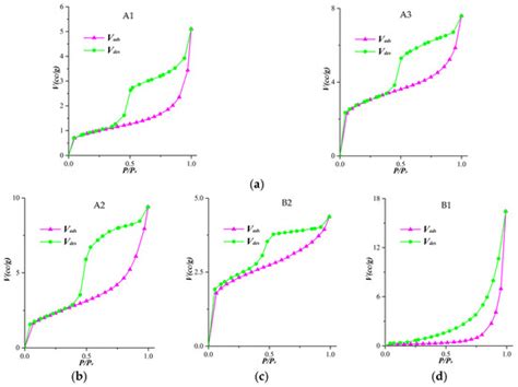 A New Adsorption Equation for Nano-Porous Shale Rocks and Its ...