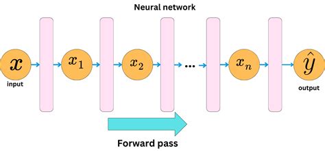 Image result for Derivation of Backpropagation Algorithm Geeks for Geek