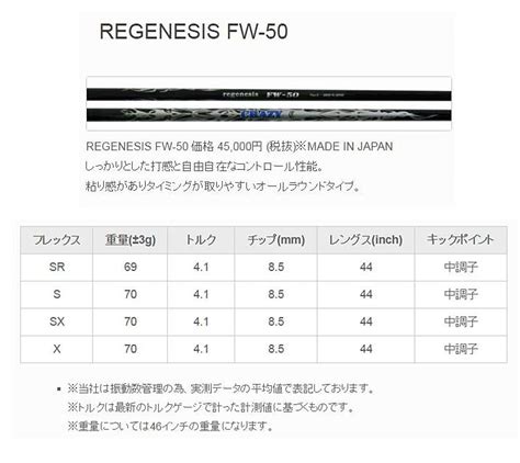 バルド レフティ コルサ フェアウェイウッド CRAZY REGENESIS FW-50 装着 クレイジー BALDO CORSA ...
