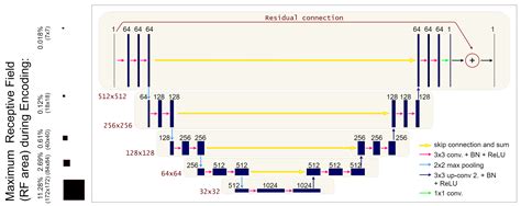 A Green Prospective for Learned Post-Processing in Sparse-View ...