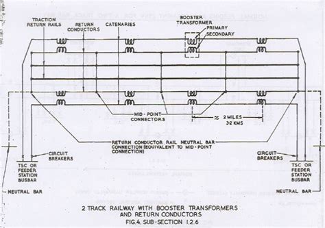 Railway Booster Transformers/return conductor (BT/RC) system – Railway ...