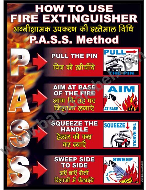 FIRE SAFETY POSTER - Baroda Label Mfg. Co.