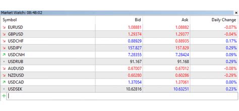 Image result for MT5 Getting Started Guide