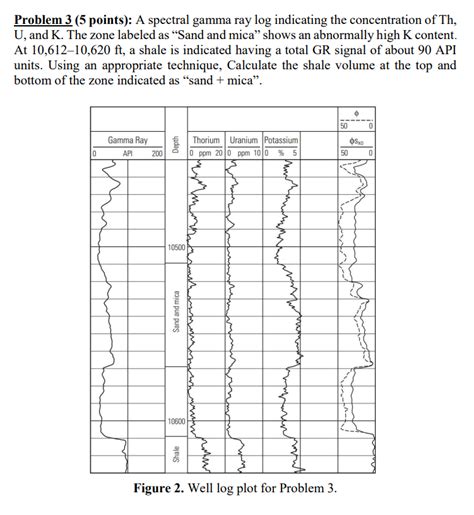 Image result for Gamma Ray Logging