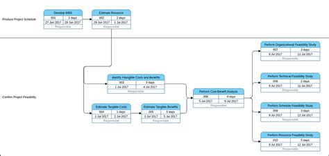 Image result for Project Management Pert Example