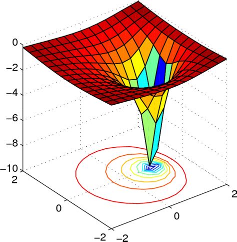 Image result for MATLAB Matrix Process Control