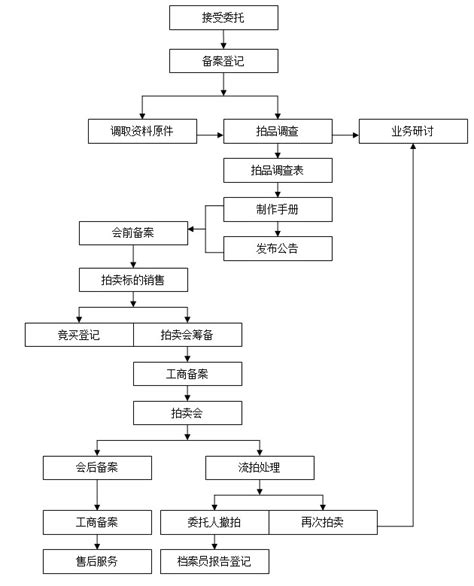 买房申请贷款的流程有哪些？按揭贷款需要注意什么 - 知乎