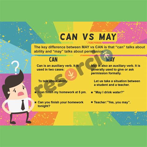 Can Vs May - 02