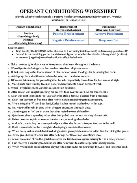 Operant Conditioning Exercises 的图像结果