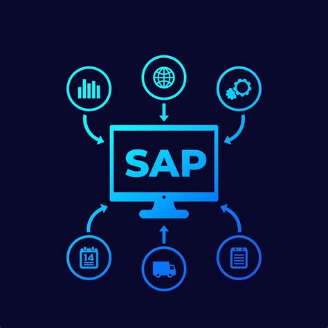 SAP implementation, SAP R/3 and mySAP Business Suite solutions