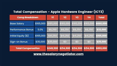 Computer Hardware Engineer Salary 的图像结果