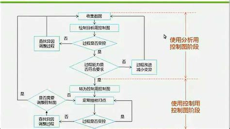 minitab自学视频教程全套-SPC 统计过程控制