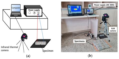 Study on Heating Performance and Flexural Strength Properties of ...