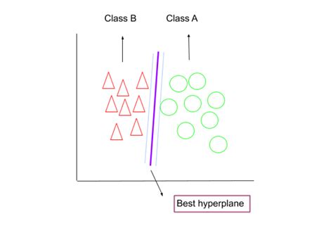 Image result for SVM Machine Learning Algorithm