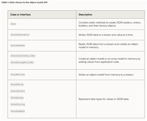 Java parseJSON 的图像结果