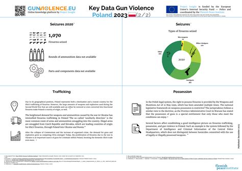 Poland Gun Violence | Gunviolence.eu