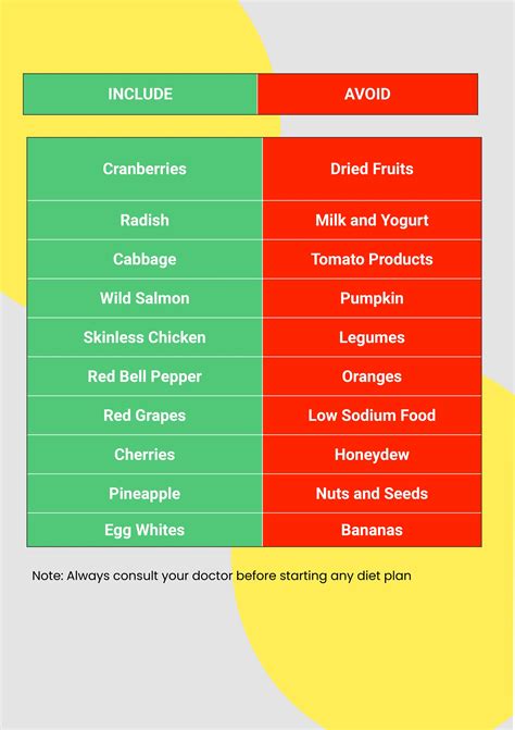 Renal Diet Table Renal Diet Carb Counting Basics For Dialysis Patient