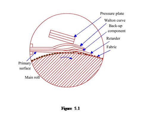 Image result for Engineering Finishing Processes